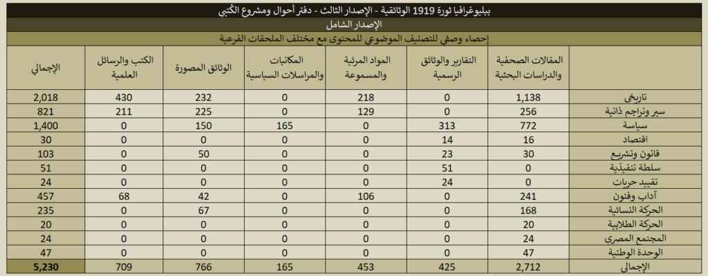 1919 Full Stats 04 1024x399