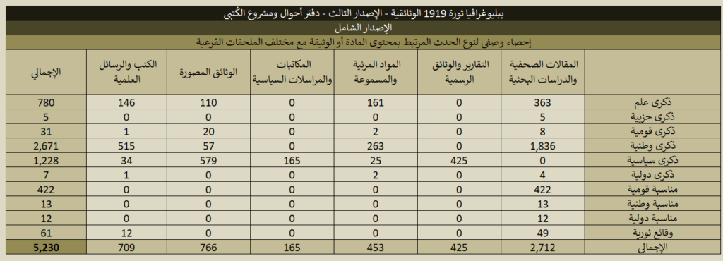 1919 Full Stats 06 1024x370