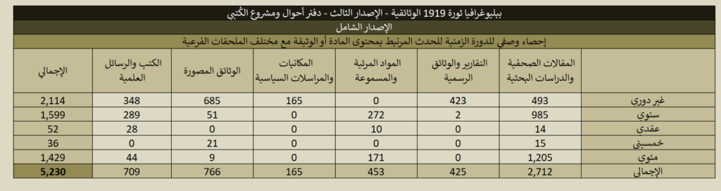 1919 Full Stats 08 1024x272