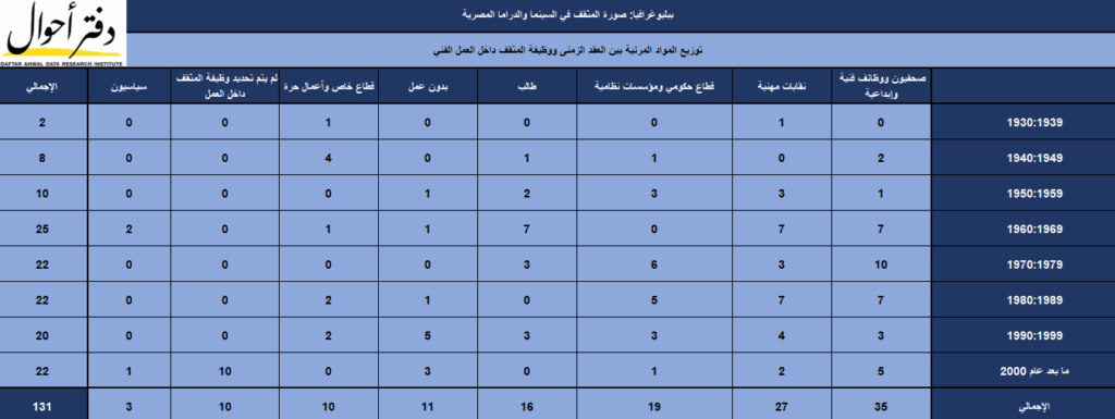 Bibliography Intellectual Stats 03 Visual Year Occupation 1024x385