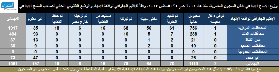 أرشيف الإنتاج الإبداعي داخل أماكن الاحتجاز 2011-2015 04. الوضع القانوني والاقليم