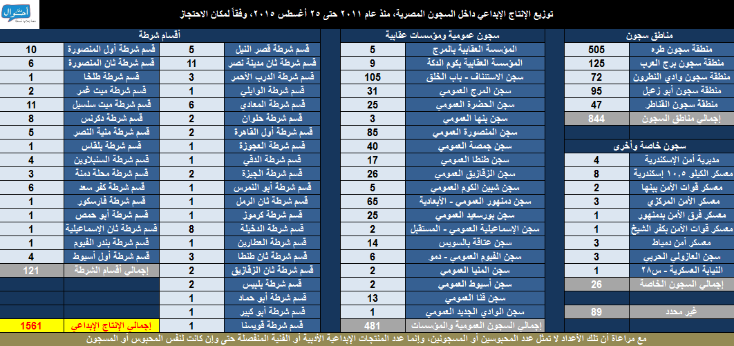 أرشيف الإنتاج الإبداعي داخل أماكن الاحتجاز 2011-2015 05. أماكن الاحتجاز
