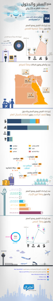 إجراءات الضبط ومنع السفر والدخول على خلفية الناشطية المجتمعية 2011-2016 Travel Ban Airports Full 182x1024