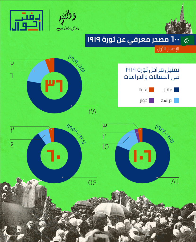 بيبليوغرافيا وثائقية عن ثورة 1919 (إصدار أول) Cover 100 04 829x1024