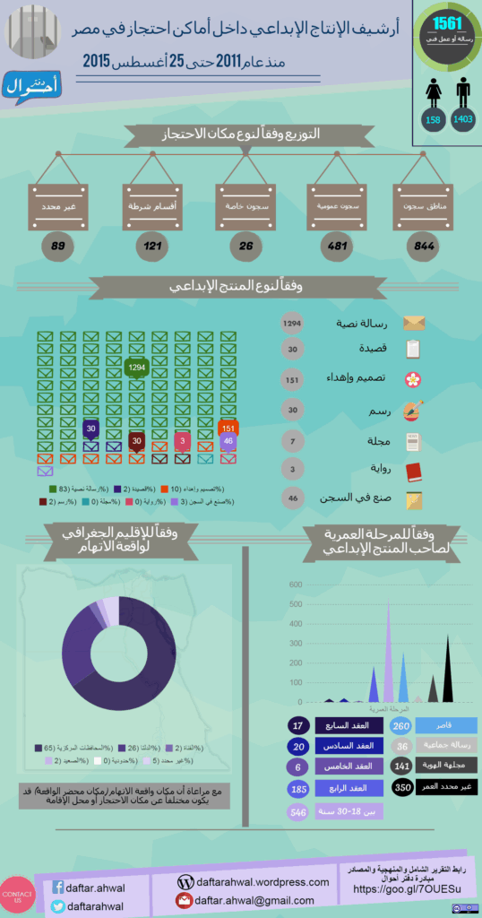 أرشيف الإنتاج الإبداعي داخل أماكن الاحتجاز 2011-2015 أرشيف الإنتاج الإبداعي داخل أماكن احتجاز 538x1024